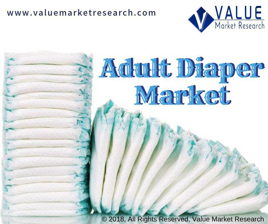 Adult Diaper Market Growth | Research Report, 2028