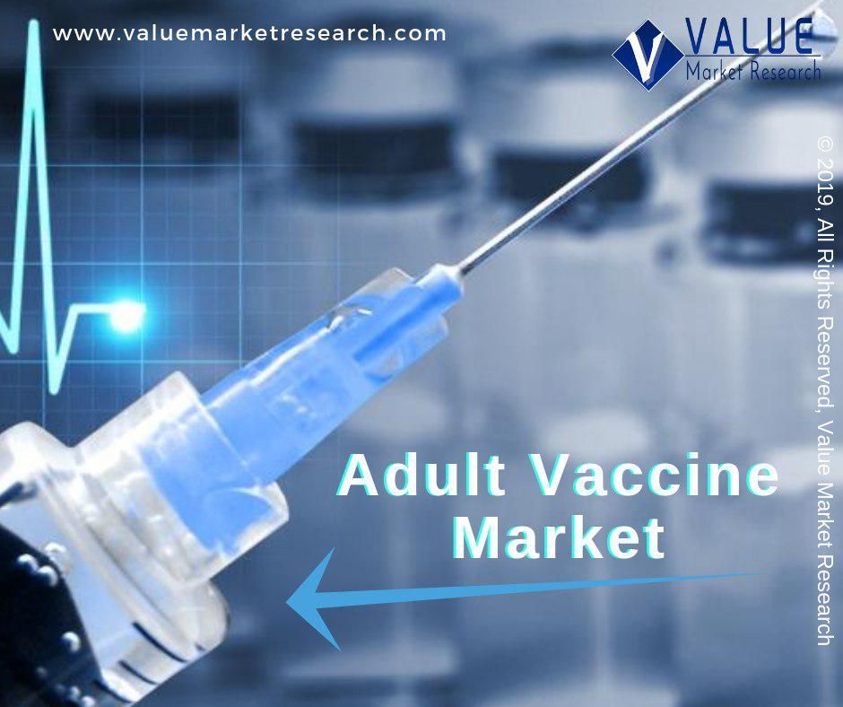 Adult Vaccine Market Growth | Research Report, 2028