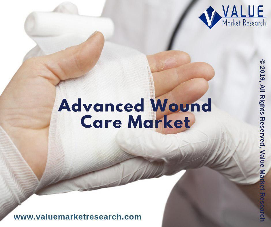 Advanced Wound Care Market Share | Research Report, 2028
