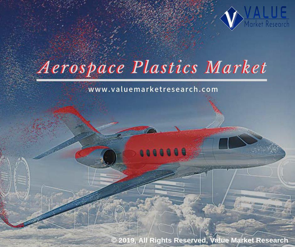 Aerospace Plastics Market Growth | Research Report, 2028