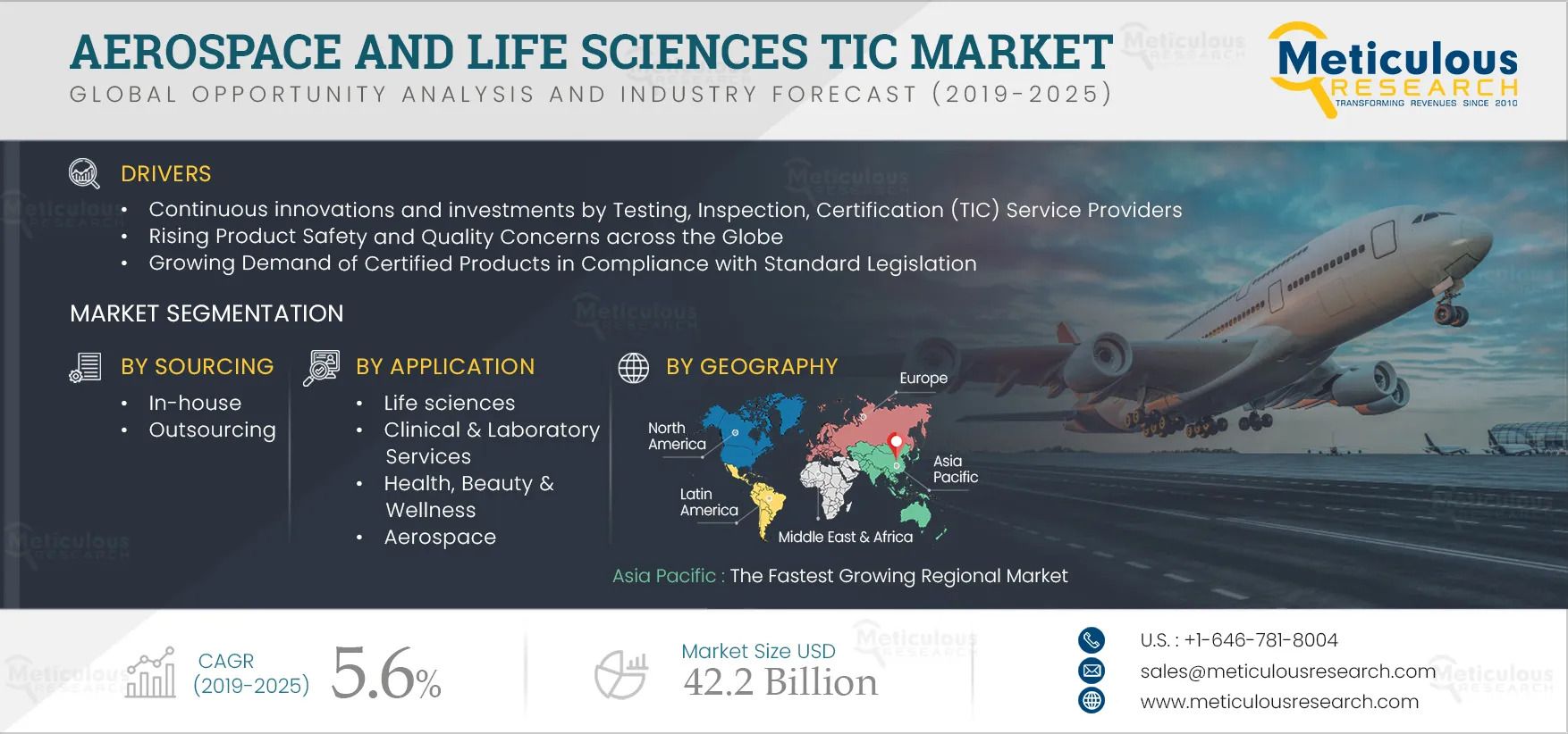 Aerospace and Life Sciences TIC Market Future Outlook and Trends