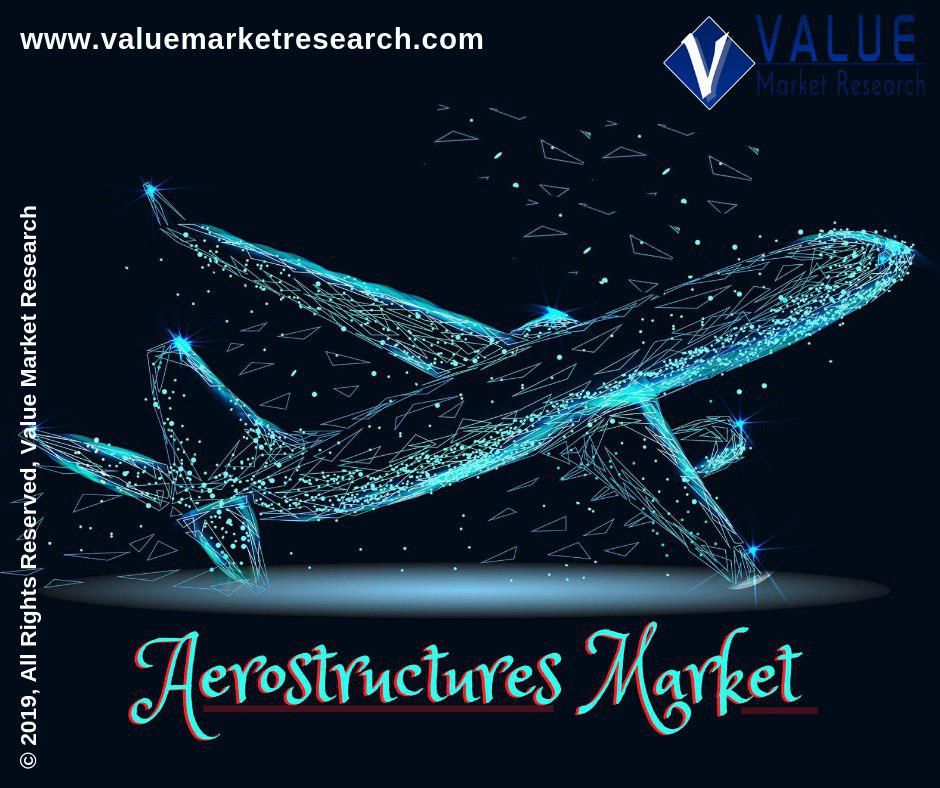 Aerostructures Market Share | Research Report, 2028