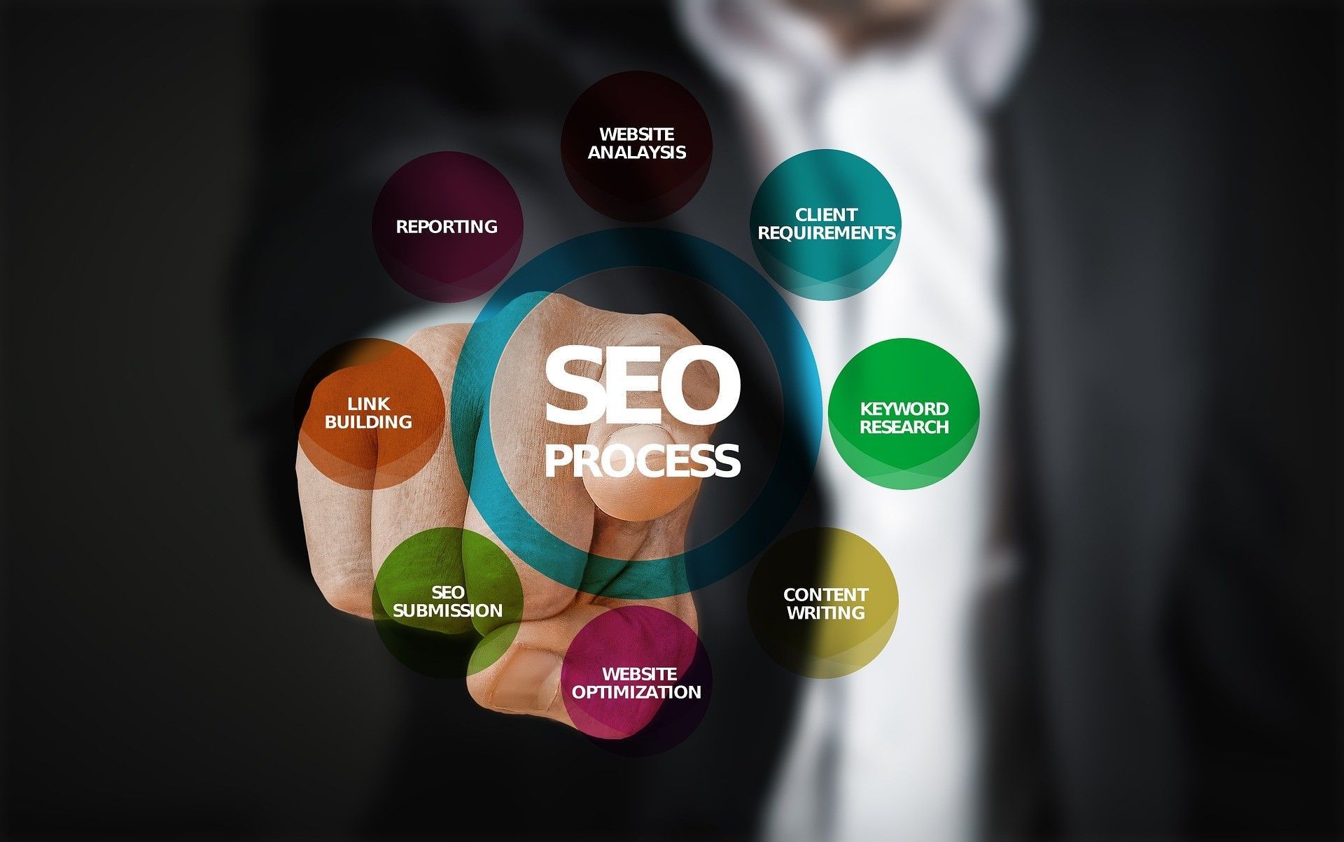 Affordable Seo Service in Canada
