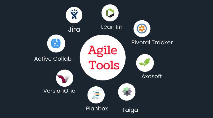 Agile Project Management Software Market 2023 Key Players
