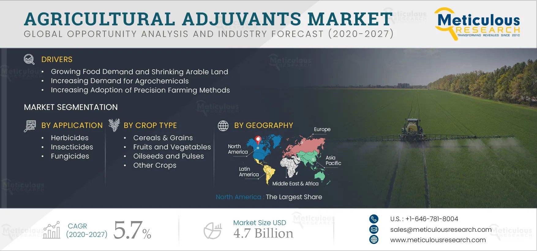Agricultural Adjuvants Market Regional Outlook to 2027