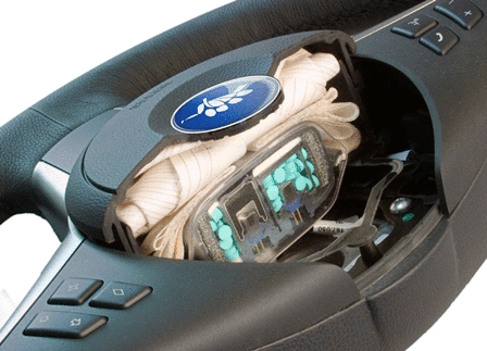Airbag System Market Report Till 2028 | Latest Forecast