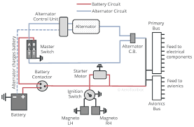 Aircraft Electrical System Market Size, Overview & Forecast 2028