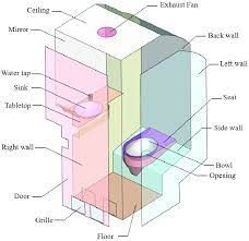 Aircraft Lavatory System Market Trends & Growth Outlook 2028