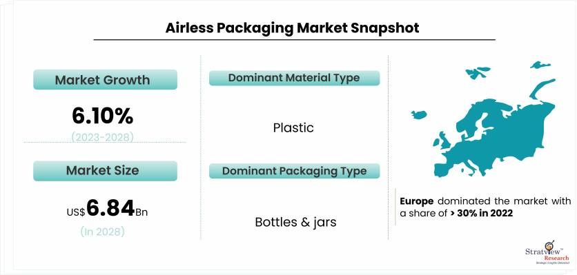 Airless Packaging Market Drivers and Challenges