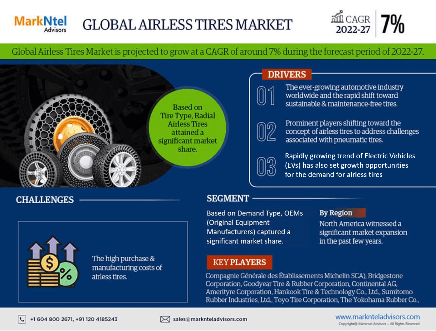 Airless Tire Market 2022 -2027