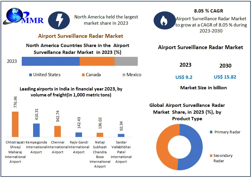 Aerobridge Market Overview, Size Estimates, and Future Trends (2024–2030)
