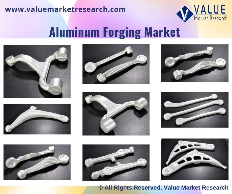 Aluminum Forging Market Share | Research Report, 2028