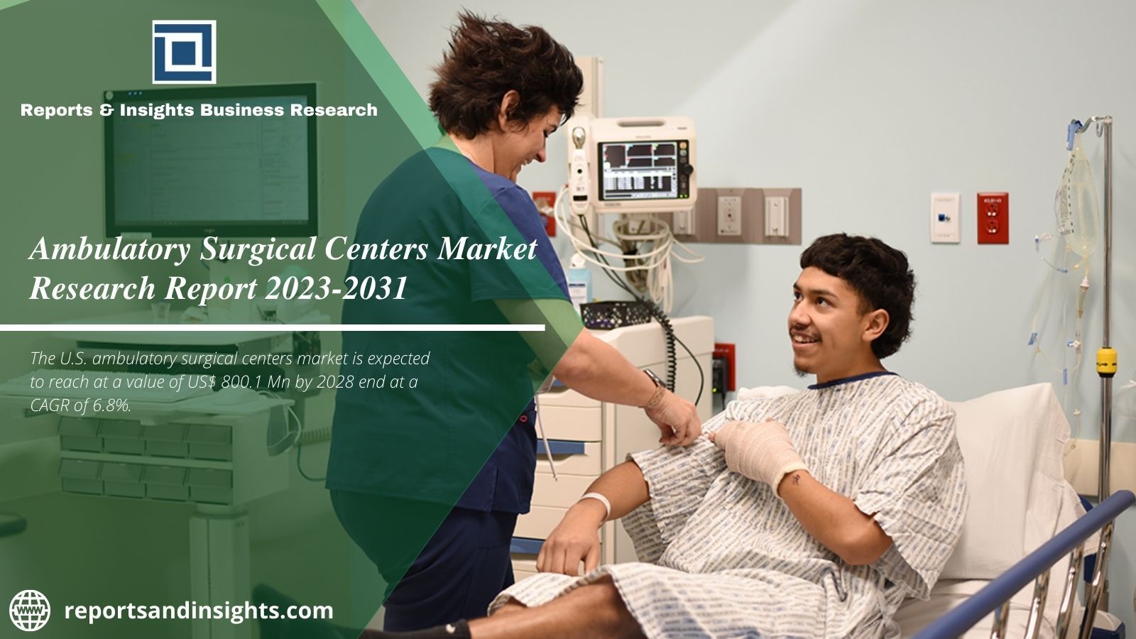 Ambulatory Surgical Centers Market  Value of Us$ 800.1 Mn 2031