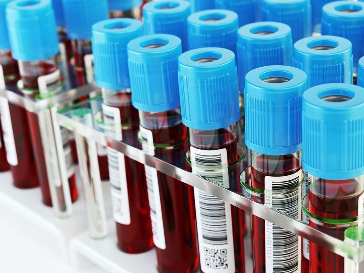 Amylase Testing Market Latest Trades & Forecast Report to 2028