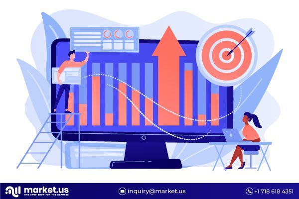 Household Medical Equipment Market Size, Share 2033