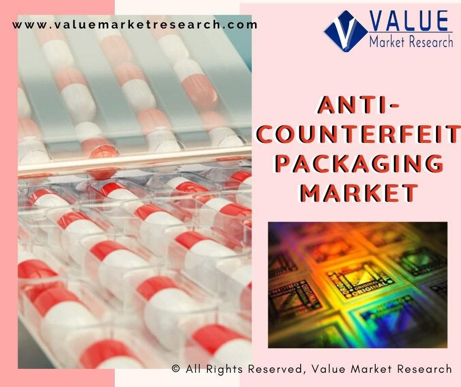 Anti-Counterfeit Packaging Market Share, Forecast Report to 2028