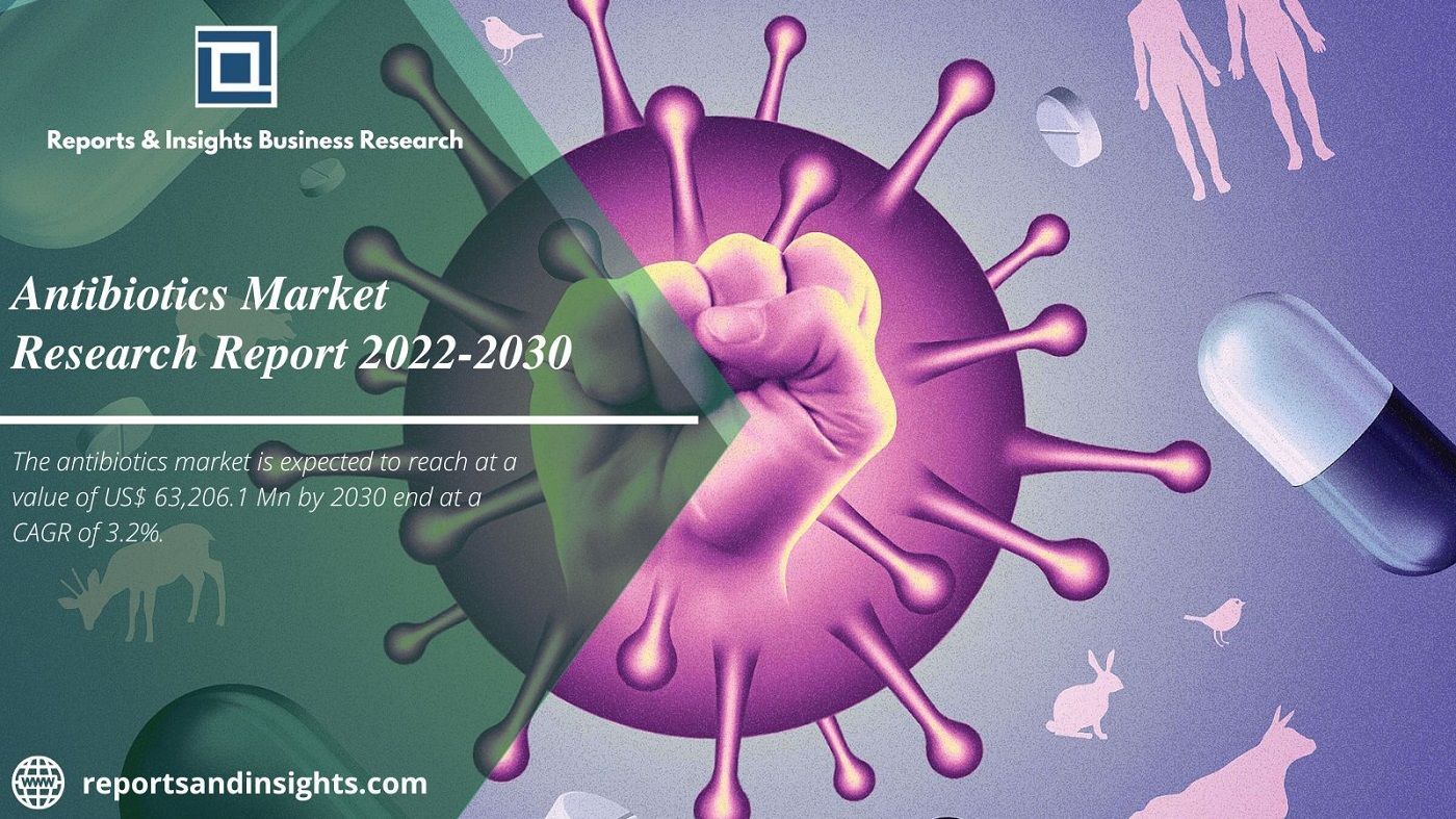 Antibiotics Market to Growth Us$ 63,206.1 Million by 2030: R&i
