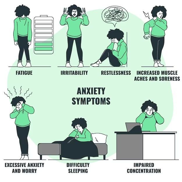 What Is Anxiety ?And How to Overcome With It
 