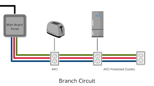 Arc Fault Circuit Interrupter Market Trends & Growth Outlook 2028