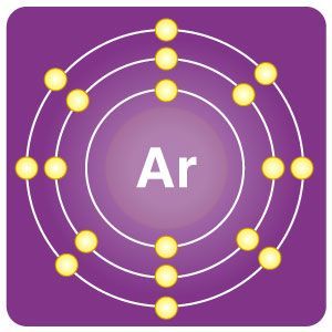 Argon Market Size, Key Players Analysis and Forecast to 2028
