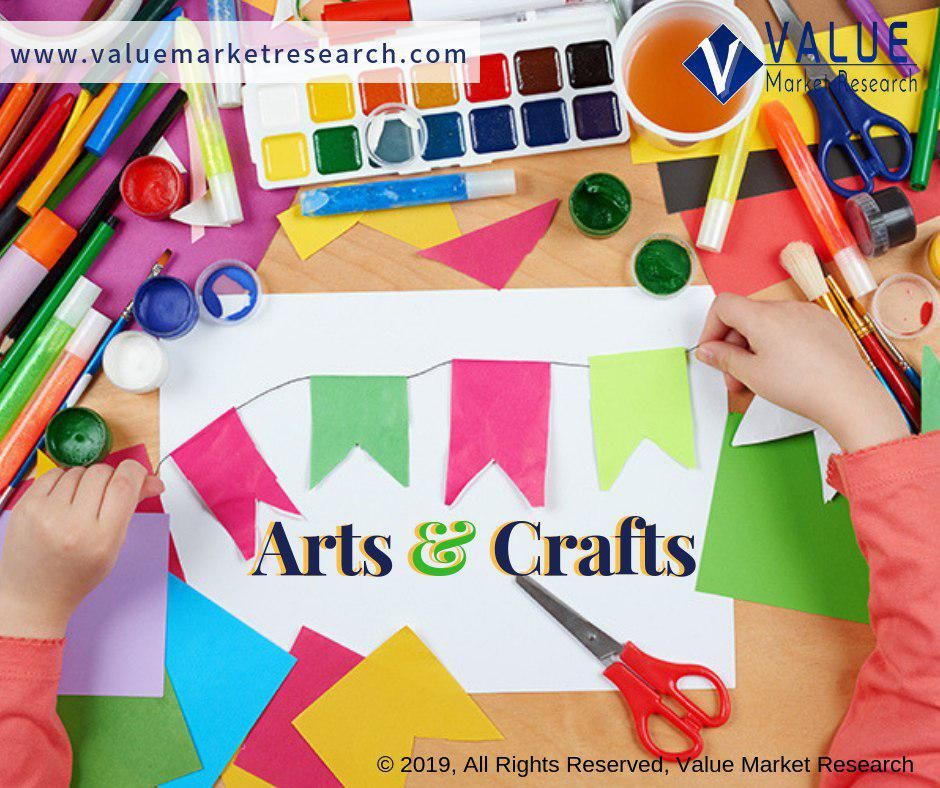 Arts and Crafts Market Growth | Research Report, 2028