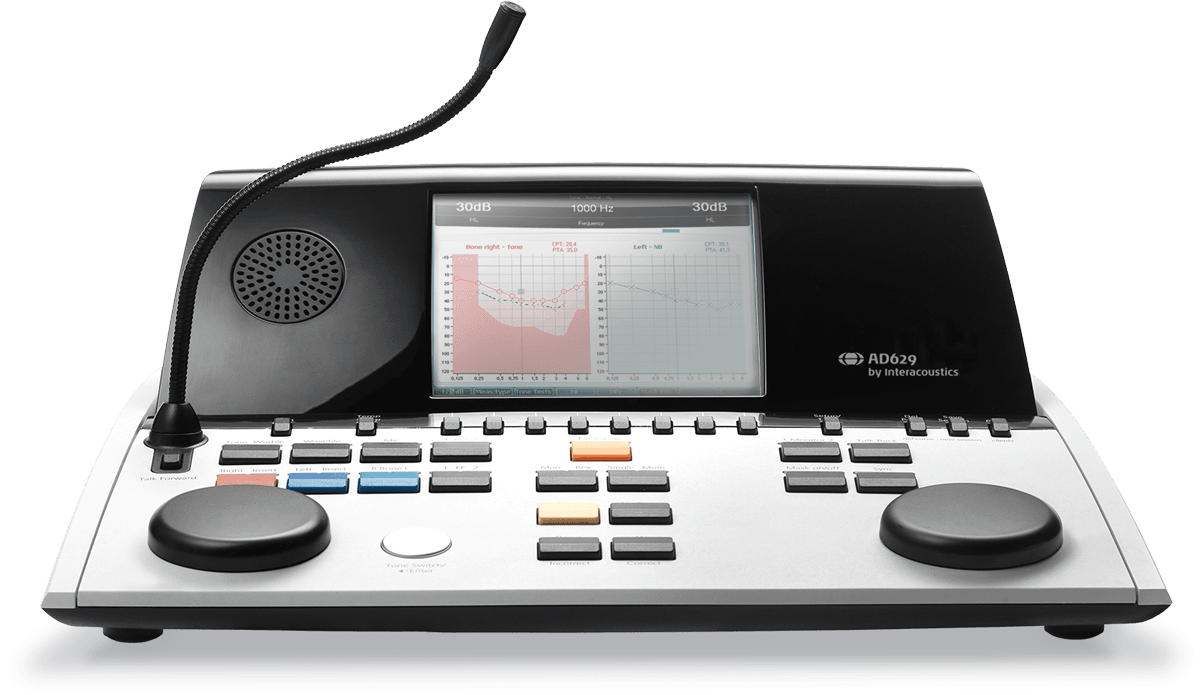 Audiometers Market Top Key Players Analysis Report Till 2028
