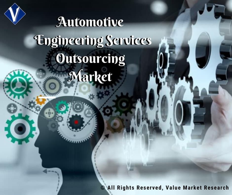 Automotive Engineering Services Outsourcing Market Growth Report