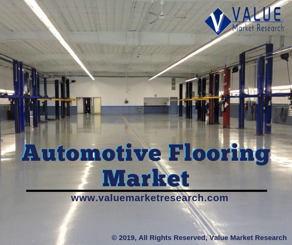 Automotive Flooring Market Share | Research Report, 2028