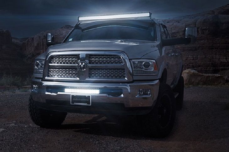 Automotive Light Bars Market Share & Latest Trades Report to 2028