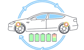 Report on Automotive Regenerative Braking Market Research 2028
