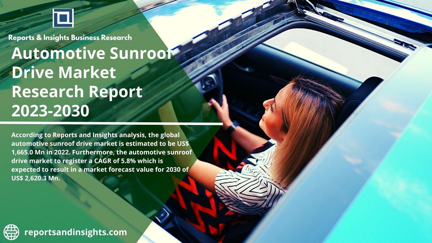 Automotive Sunroof Drive Market by Forecast From 2023 to 2030