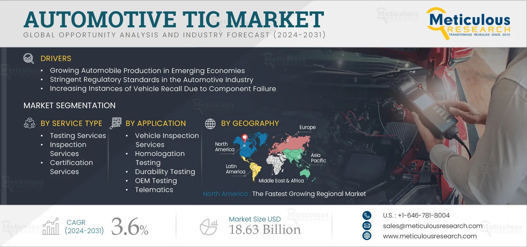 Automotive TIC Market Segmentation and Forecast