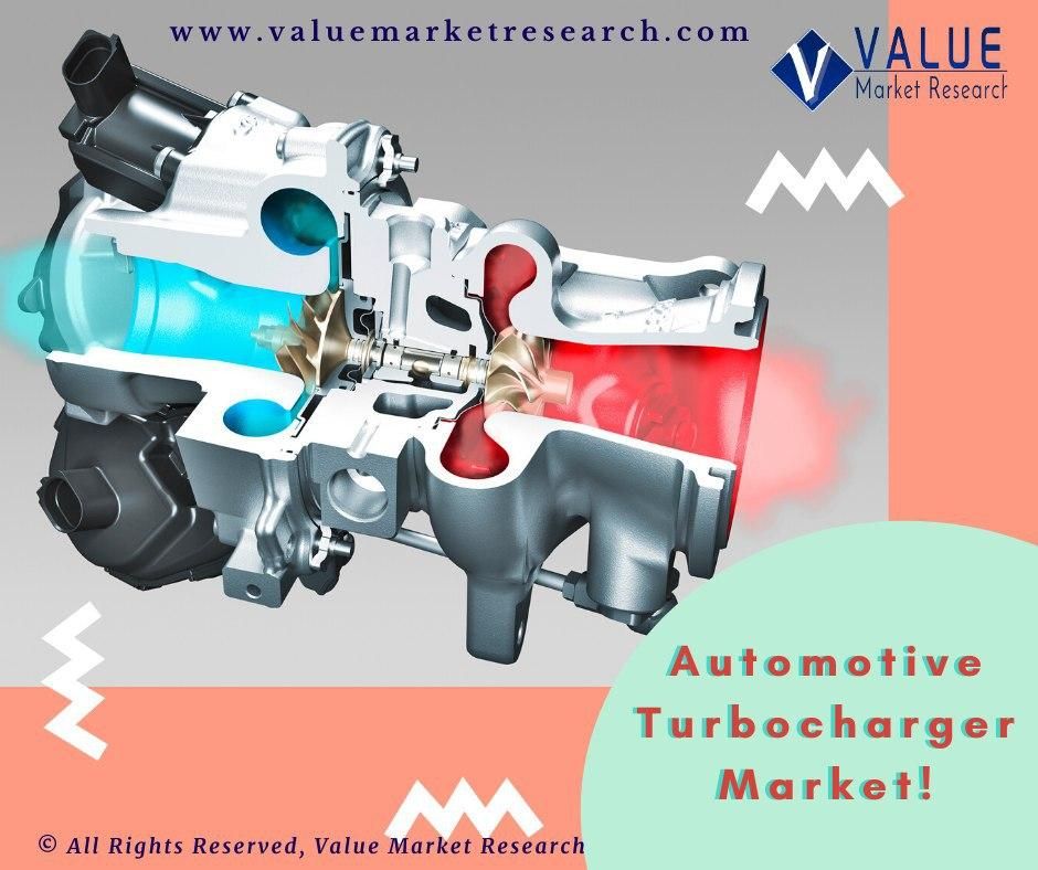 Automotive Turbocharger Market Share, Forecast Report to 2028