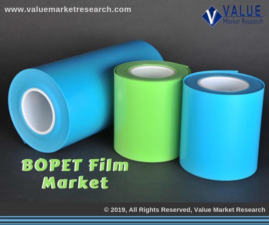 Bopet Film Market Growth | Research Report, 2028