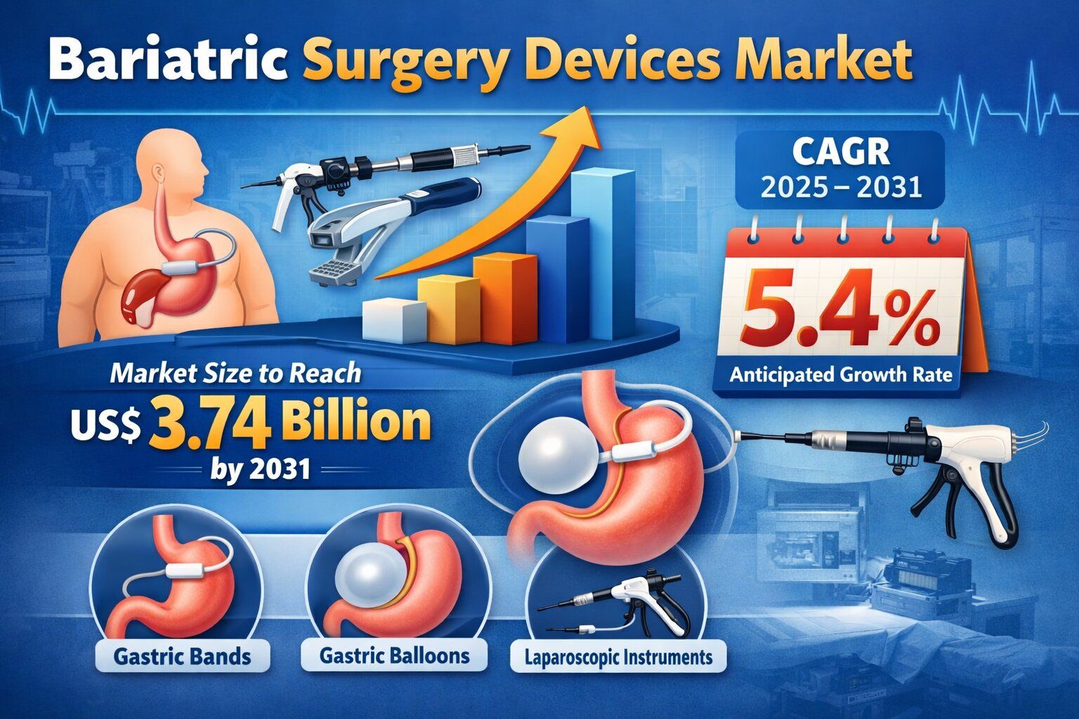 Bariatric Surgery Devices Industry Size & Share Analysis 2025–2031