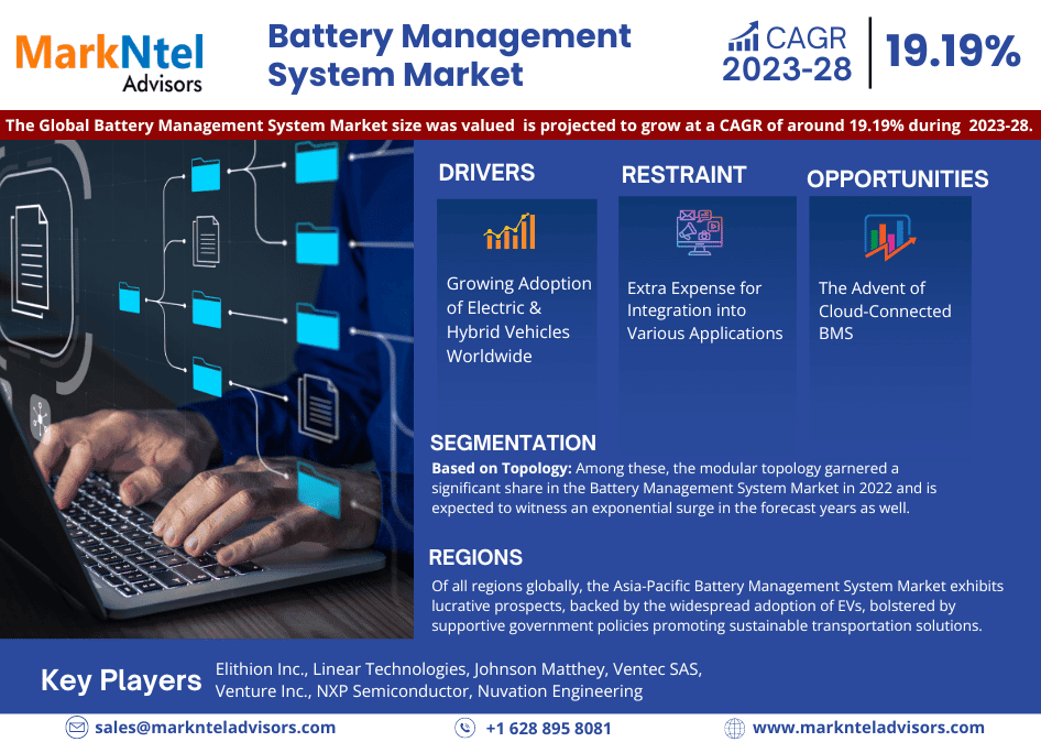 Battery Management System Market Size, Share, Trends, Demand, Growth and Competitive Analysis 2028 – MarkNtel 
