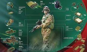 Battlefield Management System Market Trend, Industry Opportunity
