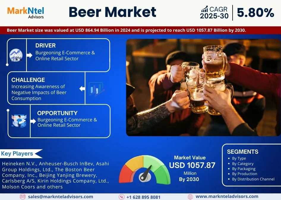 Beer Market Trends: Insights and Future Projections for 2025-2030