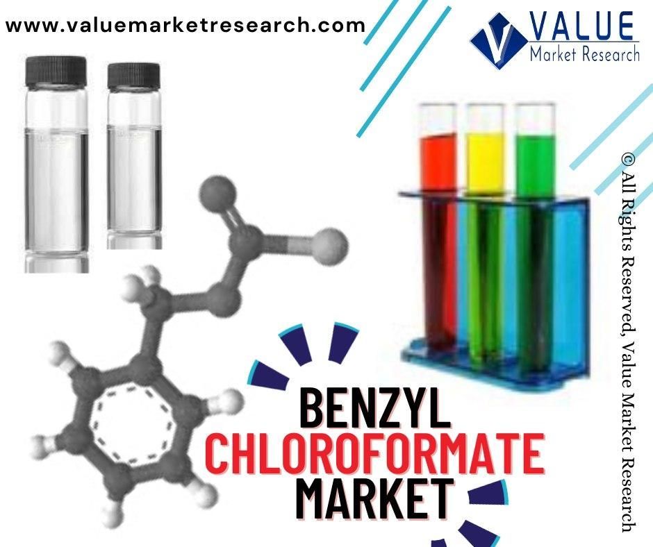 Benzyl Chloroformate Market Share, Forecast Report to 2028