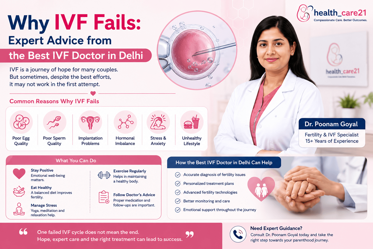 Best IVF doctor In delhi