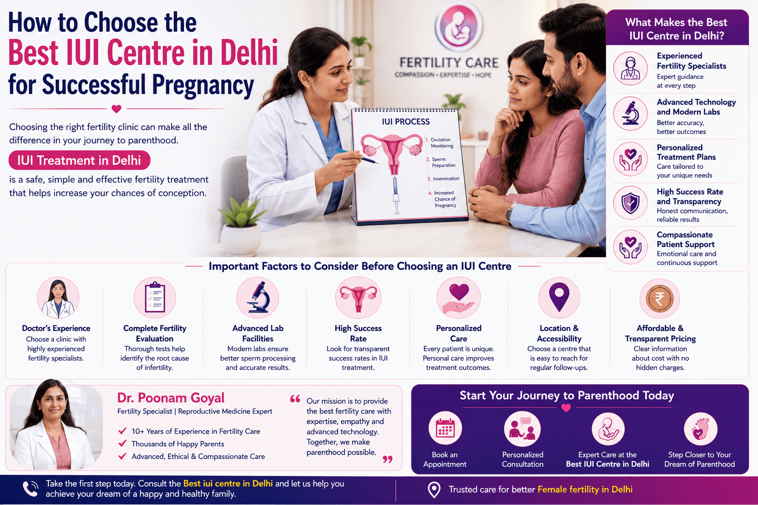 IUI Treatment in Delhi, Best iui centre in Delhi, Female fertility in Delhi.