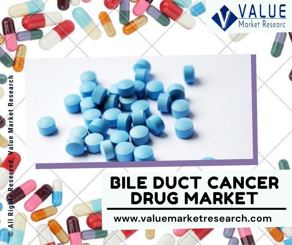 Bile Duct Cancer Drug Market Share | Research Report, 2028