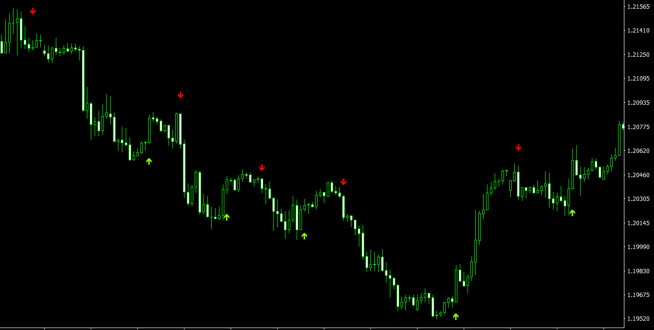 Discover the Power of Binary Options Signals