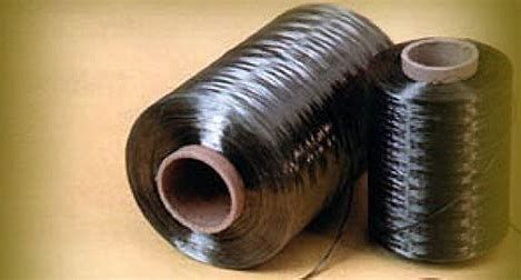 Silicon Carbide Fibers Market Trends and Forecast by 2028