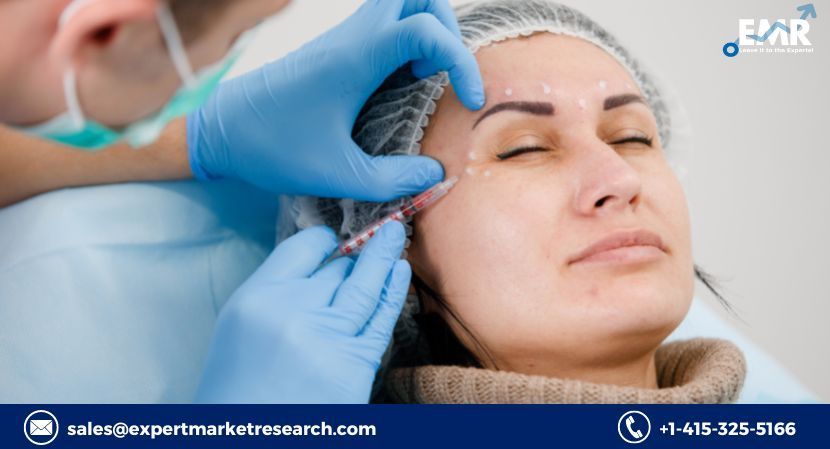 Global Botulinum Toxin Market Size, Share, Report