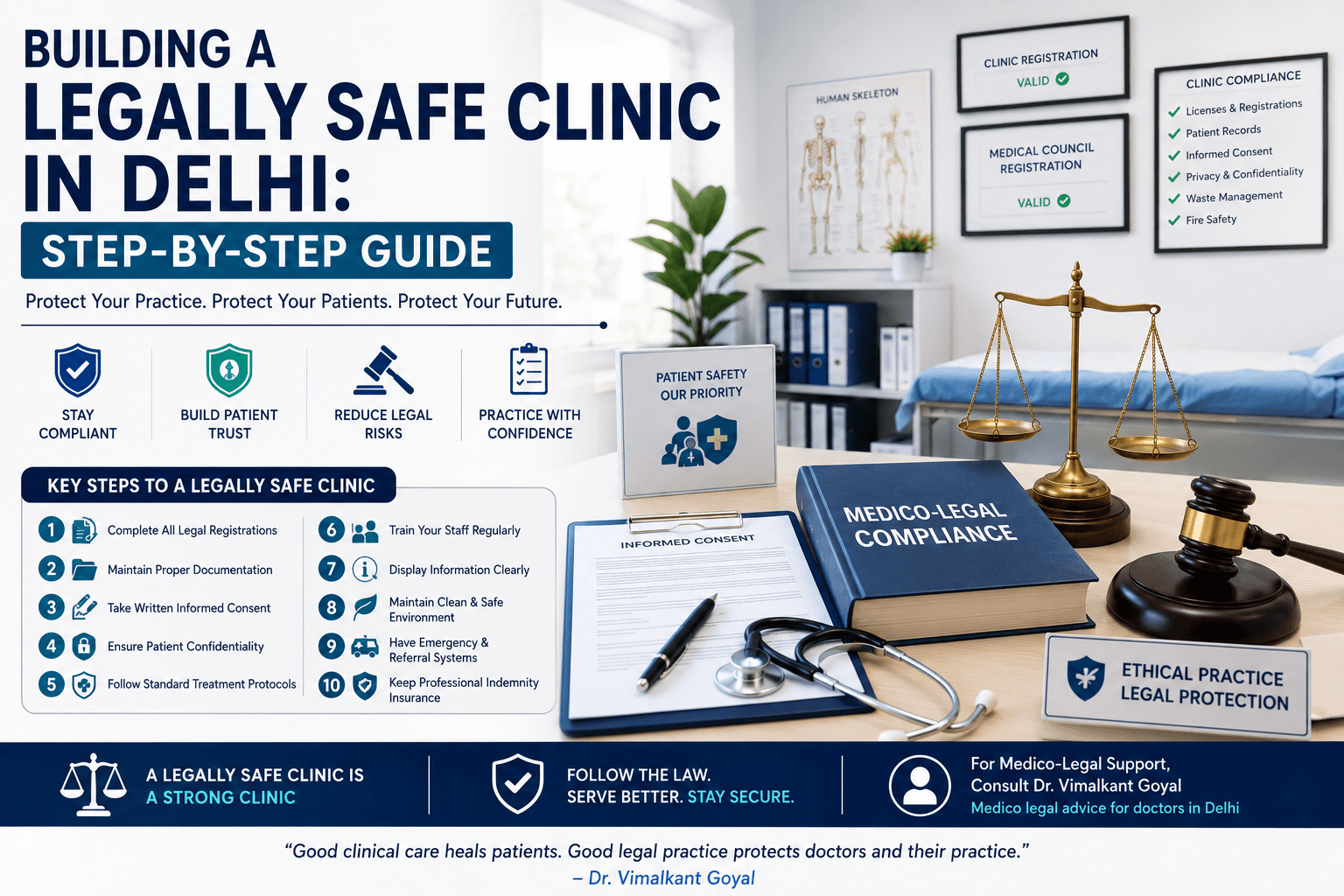 Professional clinic infographic highlighting legal compliance, patient safety, documentation, and medico-legal protection for Delhi doctors.