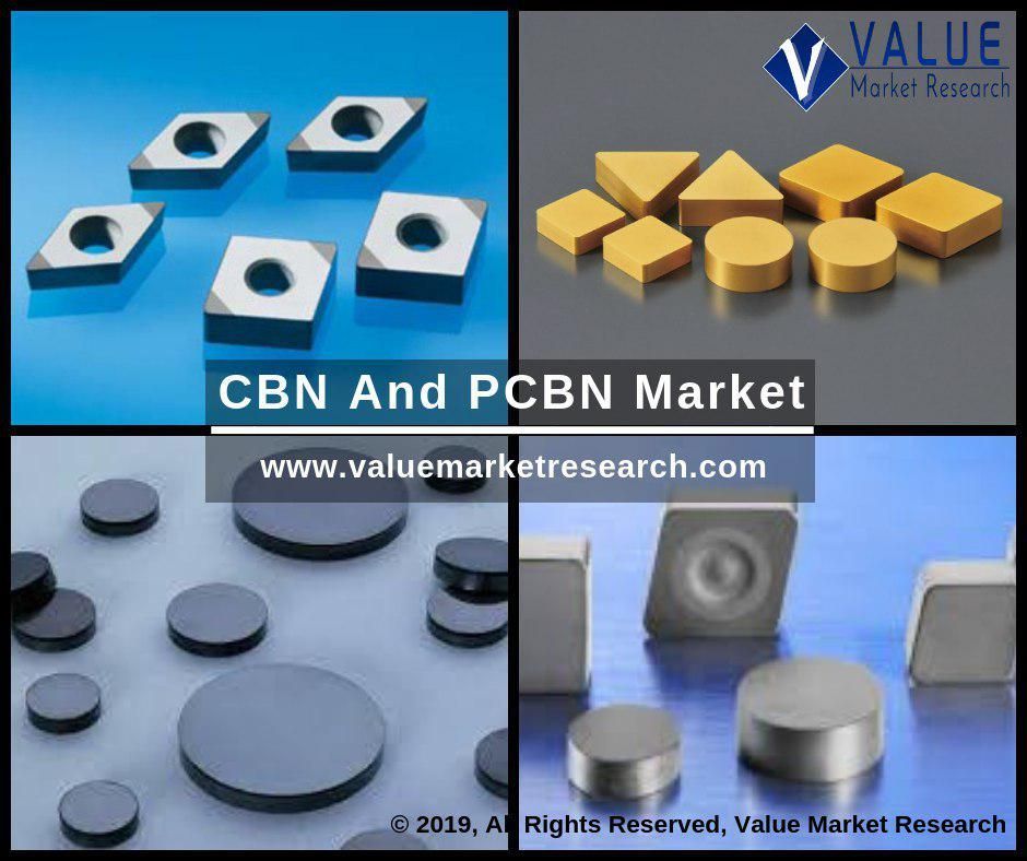 Cbn and Pcbn Market Share | Research Report, 2028