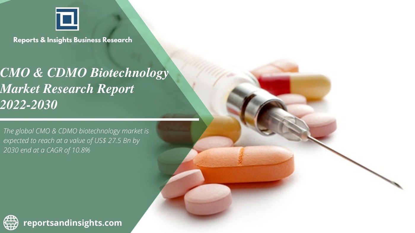Insights on Cmo & Cdmo Biotechnology Market 2030: R&i