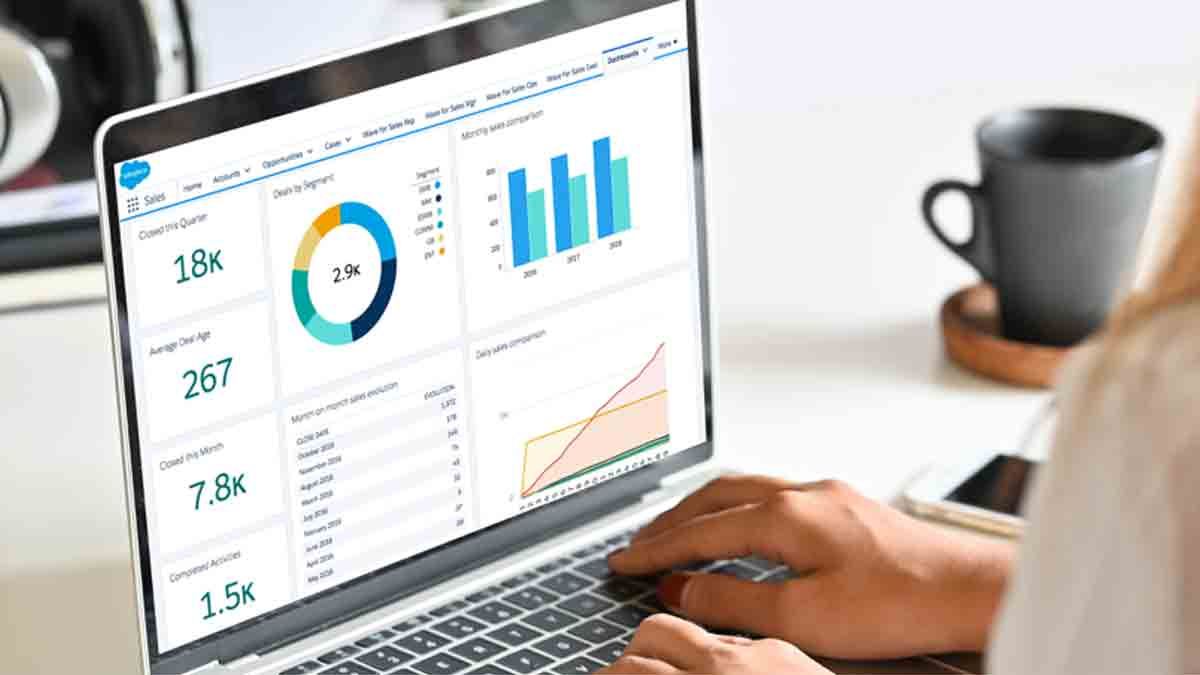 
Top Salesforce Consultant Company in the Us - Questglt