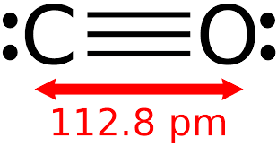 Carbon Monoxide Market Dynamics & Forecast Report to 2028